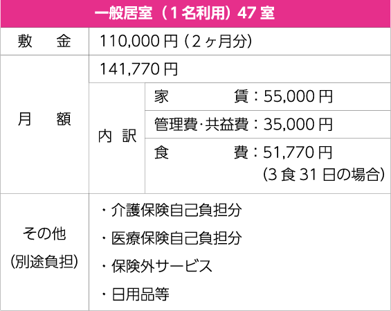 一般居室（1名利用）47室の料金表